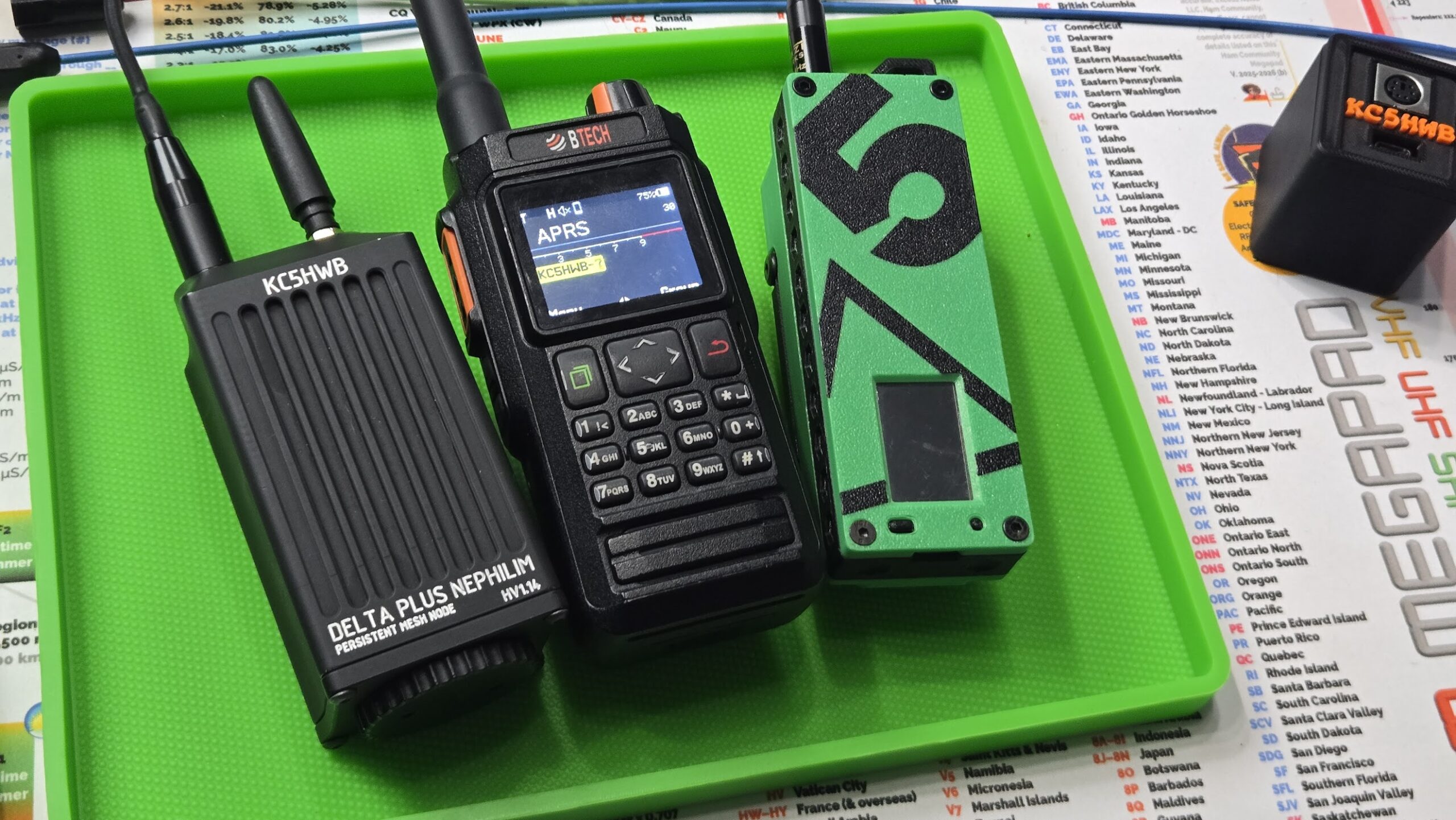 Best LoRa Devices for Meshtastic and MeshCore in 2026: Complete Buyer’s Guide